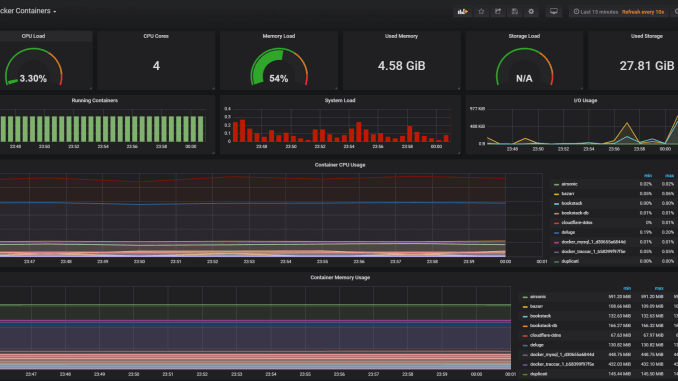 Docker-Minitoring