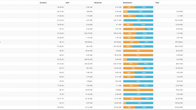 Application Breakdown Ntopng - Application Breakdown