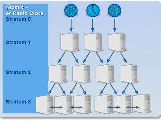 Chrony - NTP dockeril.net