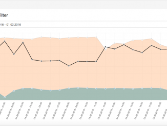 Automated docker speedtest analyser - Dockeril