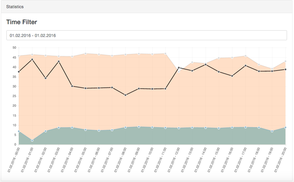 Automated docker speedtest analyser - Dockeril