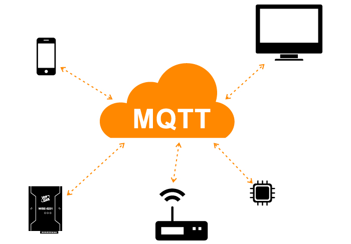 Mqtt Protocol - Install Mqtt Container - dockeril.net